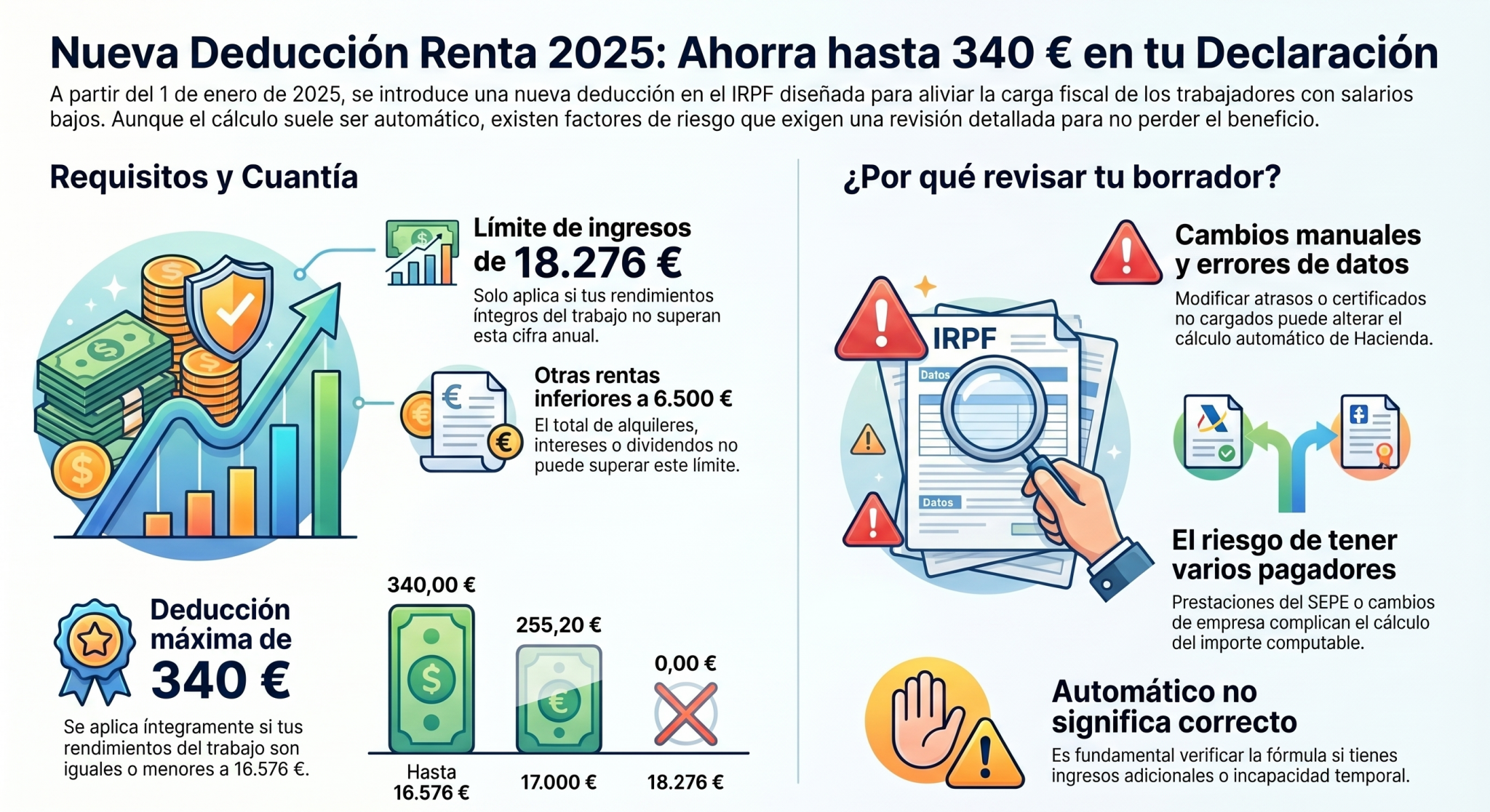 Nueva reducción en la Renta 2025 de hasta 340€ para salarios bajos ...